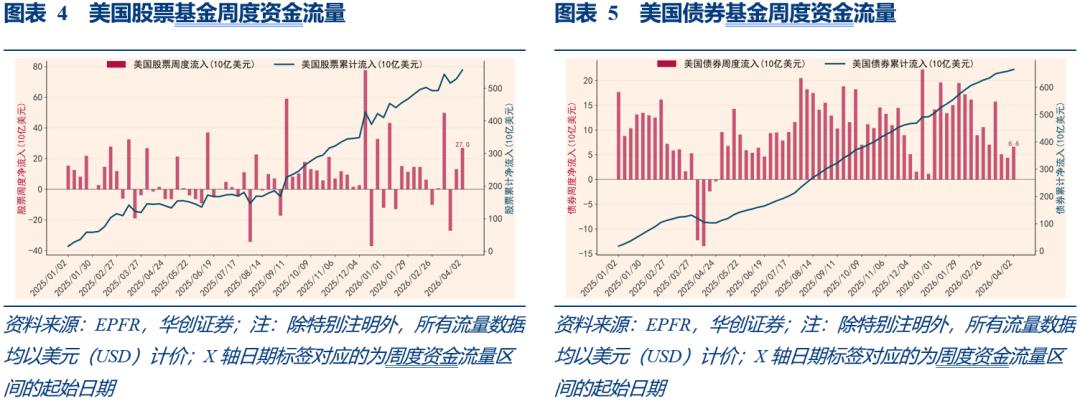 中国股票基金净流入趋势_股票市场的流动性_全球股票基金净流入分析