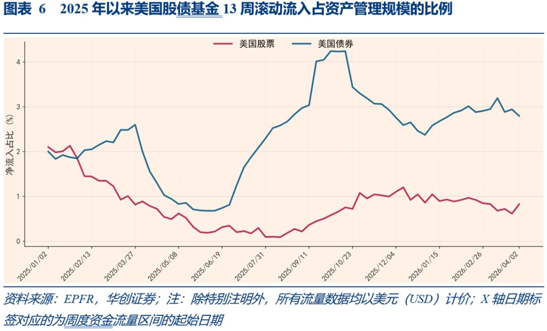 中国股票基金净流入趋势_全球股票基金净流入分析_股票市场的流动性