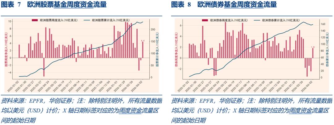股票市场的流动性_中国股票基金净流入趋势_全球股票基金净流入分析