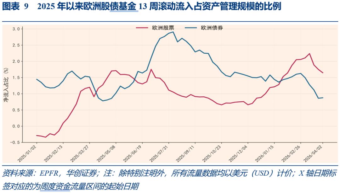 股票市场的流动性_全球股票基金净流入分析_中国股票基金净流入趋势