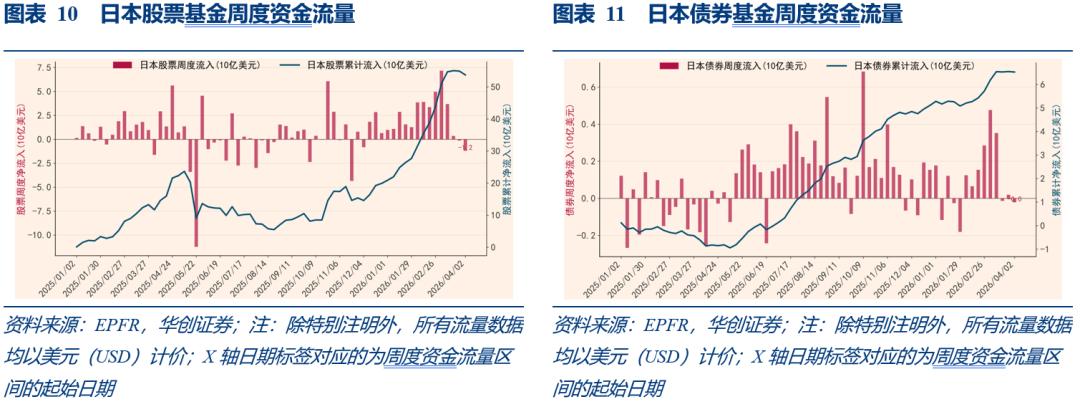 全球股票基金净流入分析_股票市场的流动性_中国股票基金净流入趋势