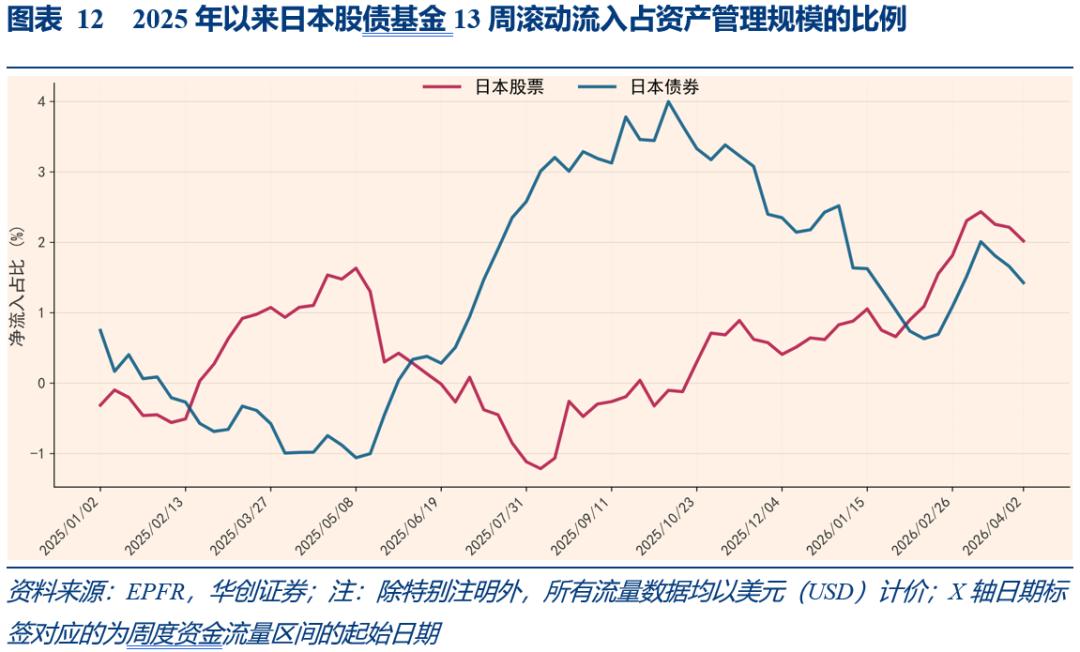 股票市场的流动性_全球股票基金净流入分析_中国股票基金净流入趋势