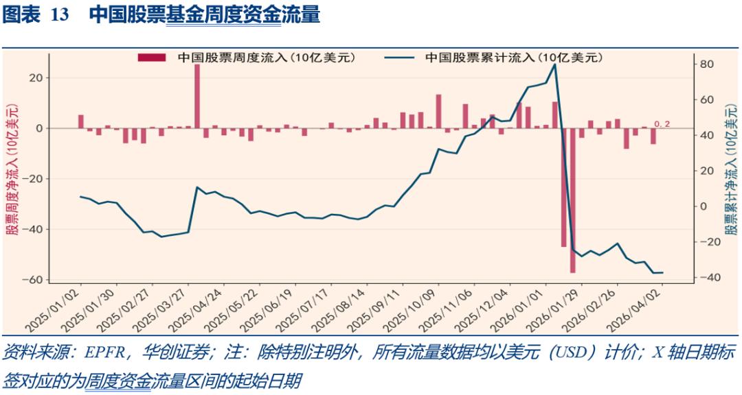 全球股票基金净流入分析_股票市场的流动性_中国股票基金净流入趋势