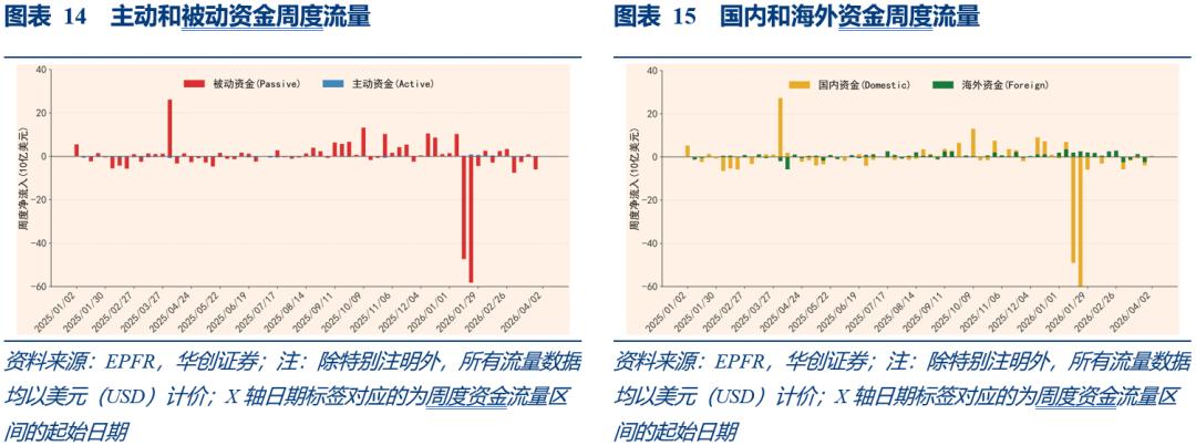 中国股票基金净流入趋势_全球股票基金净流入分析_股票市场的流动性