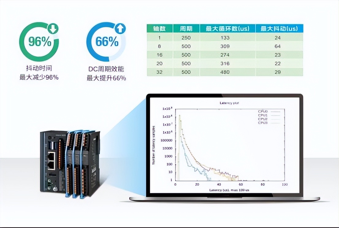 研华工控机_AMAX系列边缘智能控制器_研华工控机官方网
