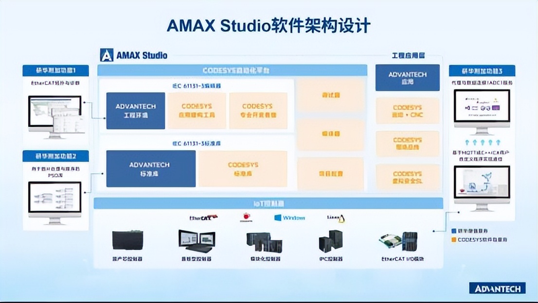 研华工控机_AMAX系列边缘智能控制器_研华工控机官方网