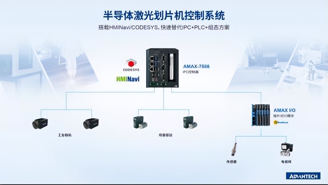 研华工控机官方网_AMAX系列边缘智能控制器_研华工控机