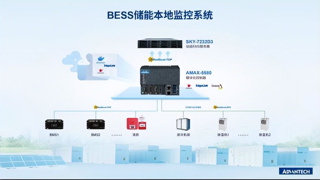 AMAX系列边缘智能控制器_研华工控机官方网_研华工控机