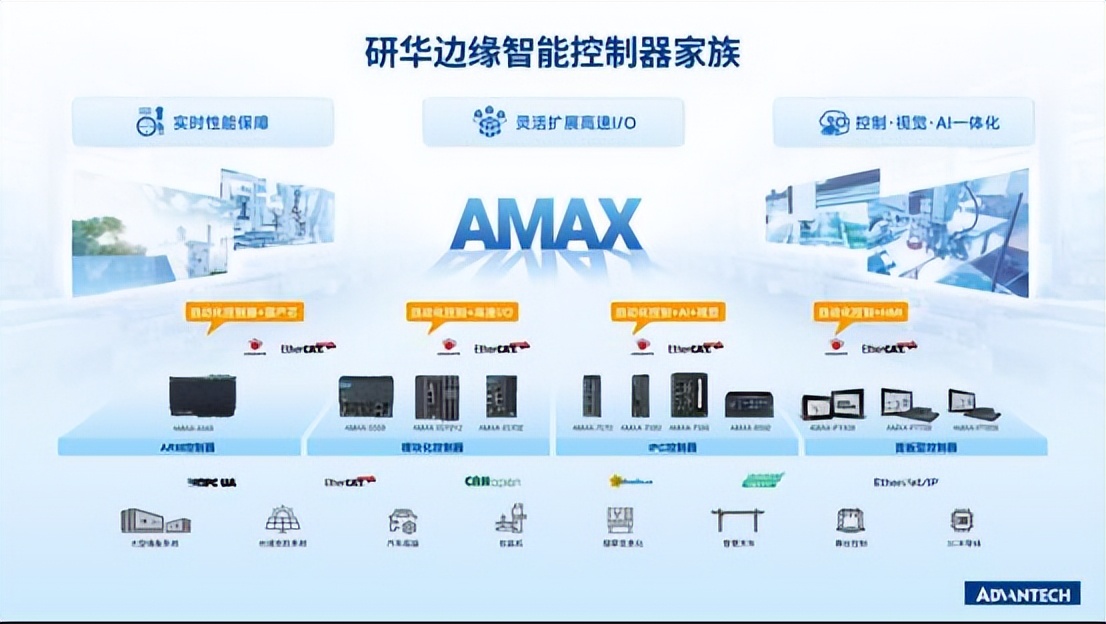 研华工控机官方网_研华工控机_AMAX系列边缘智能控制器