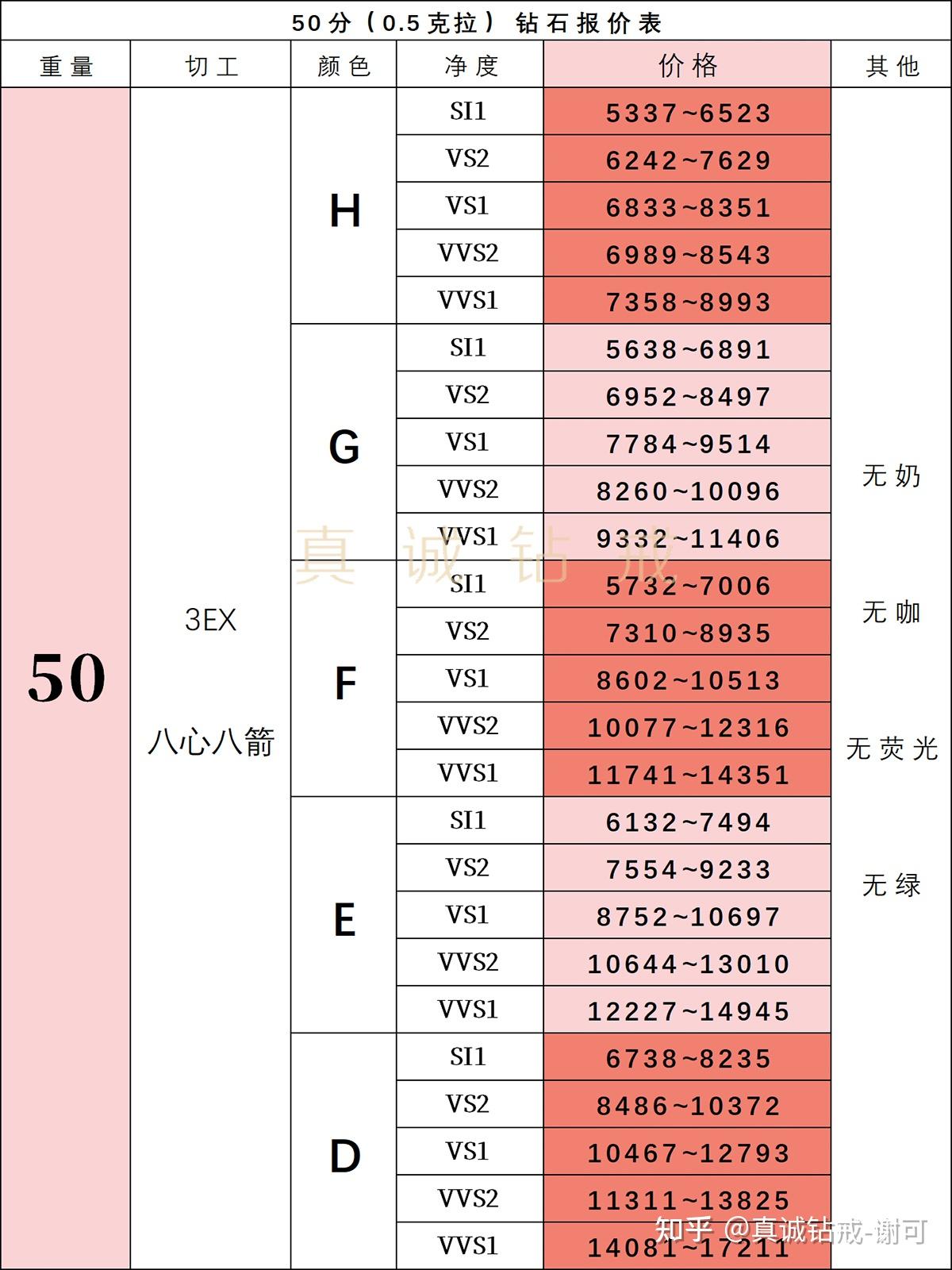 定制钻戒性价比_cartier 戒指报价_钻石品牌溢价