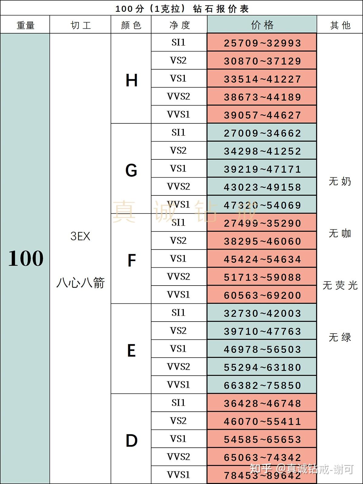 定制钻戒性价比_钻石品牌溢价_cartier 戒指报价