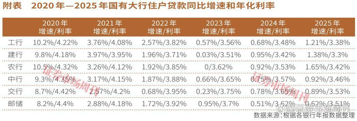中国住户贷款拖累效应缓解 信贷市场筑底反弹 住户消费贷款与经营贷款利率变化_银行存贷款基准利率