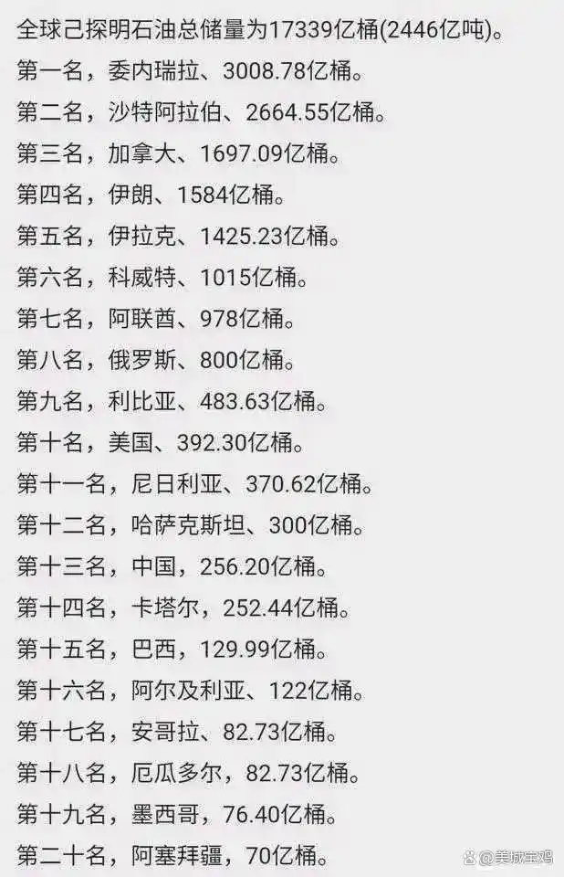 印度石油多吗_世界石油储量排名_委内瑞拉石油储量