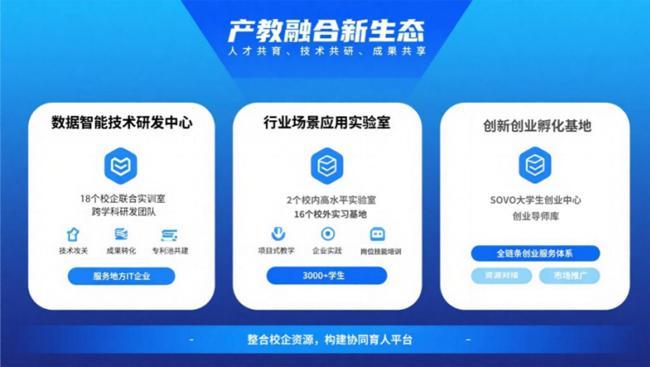 辽宁省高校创新创业教育实践平台名单_大连创新实践学校_大连东软信息学院创新创业教育实践平台