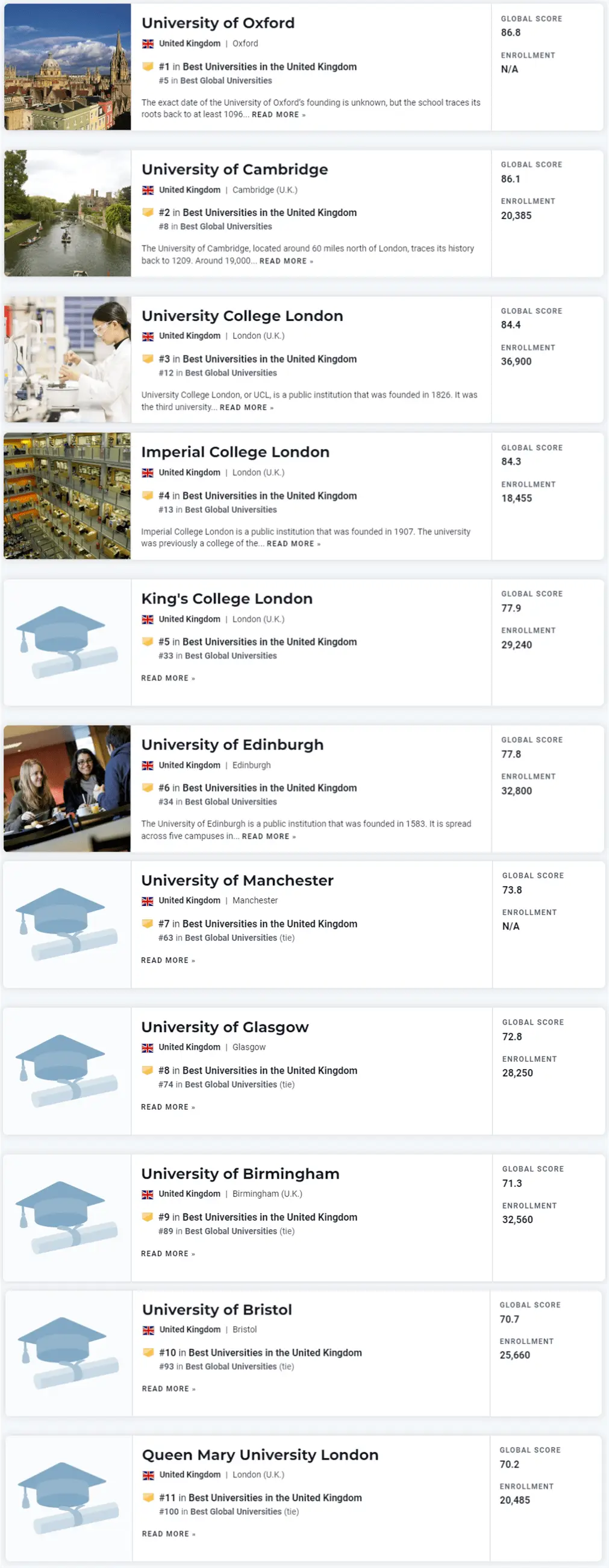 英国大学艺术设计专业排名_伦敦艺术大学怎么样_英国顶尖大学艺术设计专业申请要求