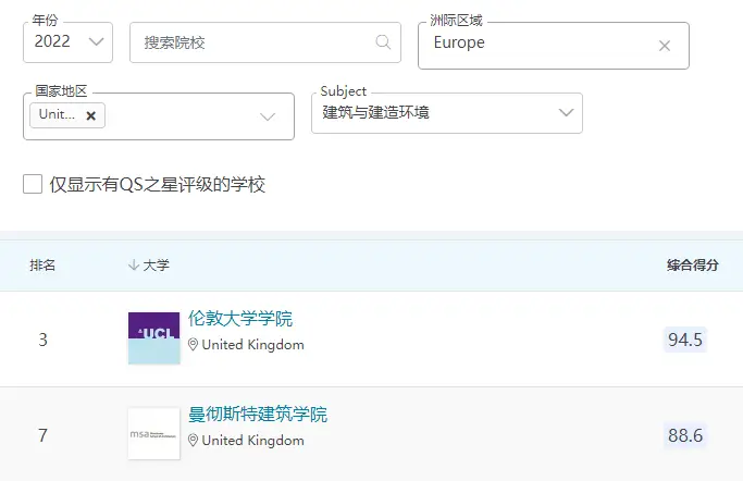 英国大学艺术设计专业排名_英国顶尖大学艺术设计专业申请要求_伦敦艺术大学怎么样