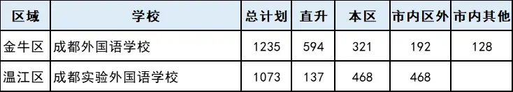 成都小升初政策_成都小升初摇号划片区_成都学区房搬迁消息