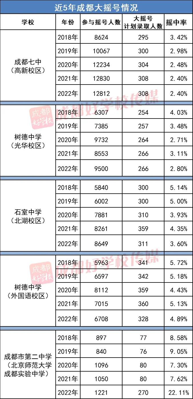成都小升初政策_成都学区房搬迁消息_成都小升初摇号划片区