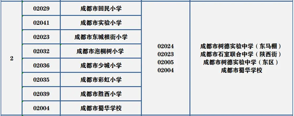 成都小升初摇号划片区_成都学区房搬迁消息_成都小升初政策