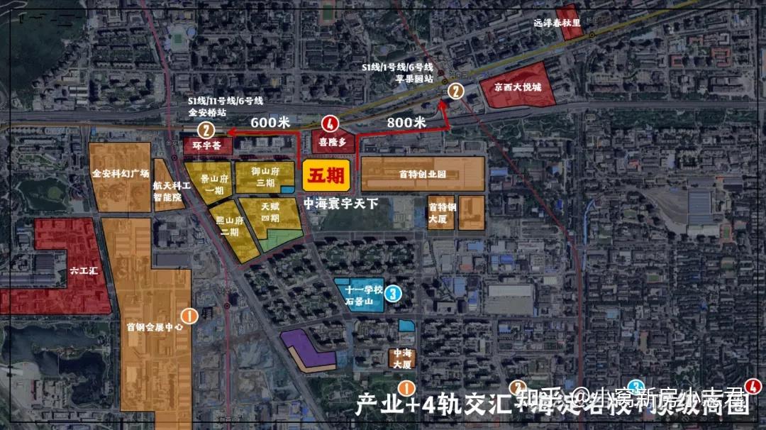 石景山买房梯队_石景山文化中心项目_长安玖章分析