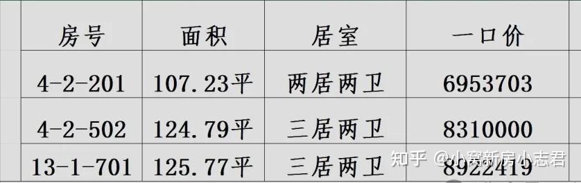 石景山文化中心项目_石景山买房梯队_长安玖章分析