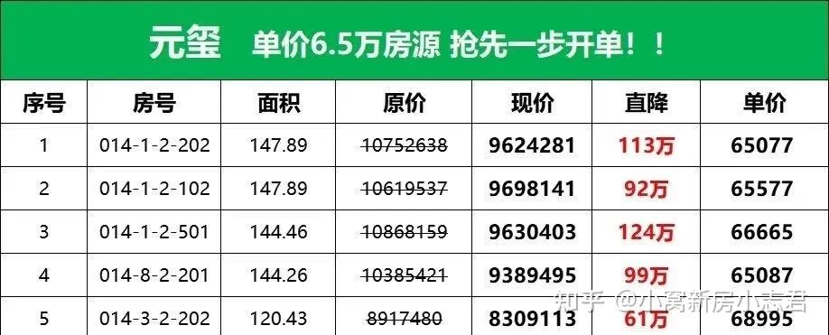 石景山文化中心项目_长安玖章分析_石景山买房梯队