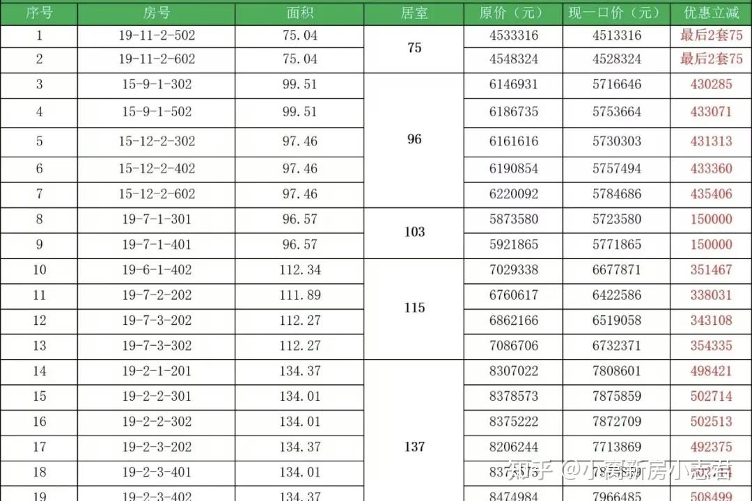 石景山文化中心项目_长安玖章分析_石景山买房梯队