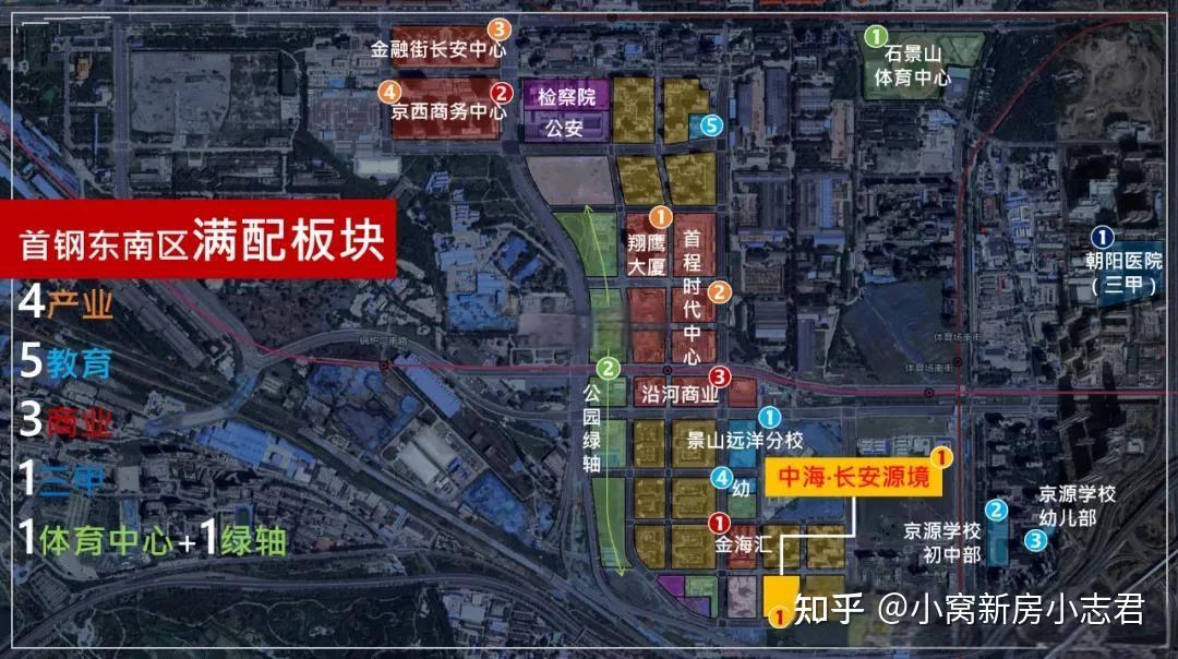 石景山文化中心项目_长安玖章分析_石景山买房梯队