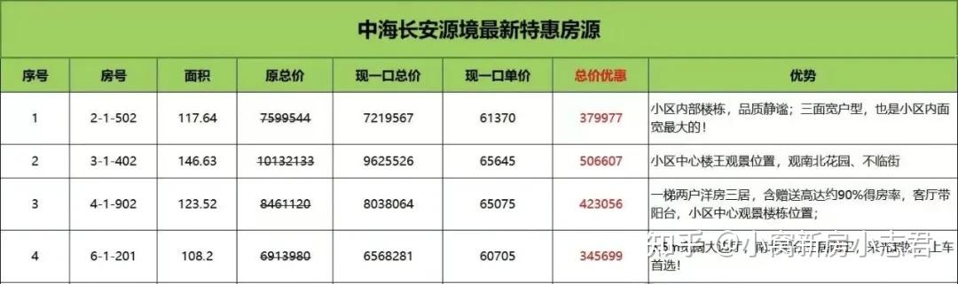 长安玖章分析_石景山文化中心项目_石景山买房梯队