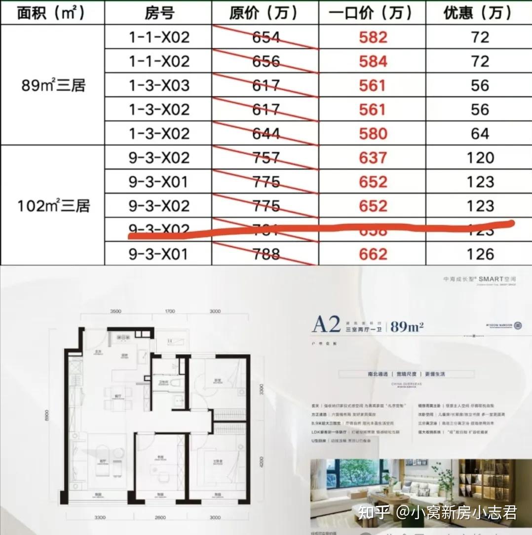 长安玖章分析_石景山买房梯队_石景山文化中心项目