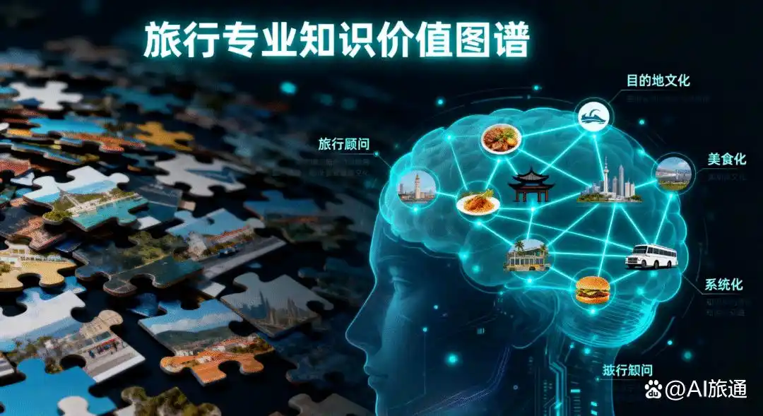 旅行社转型为信任代理_传统旅行社与网上旅行社_传统旅行社OTA冲击