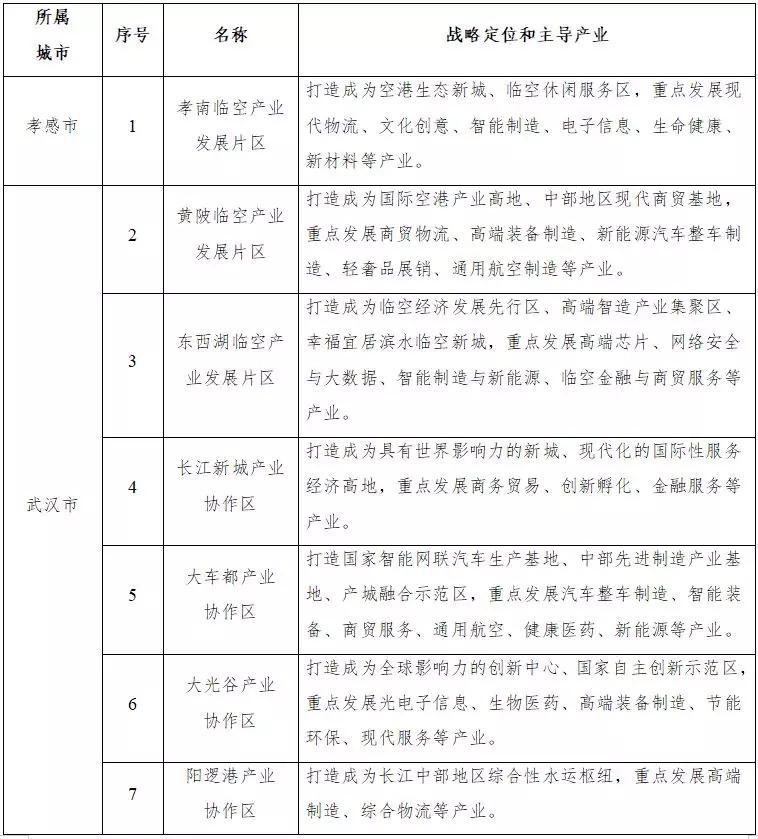 武汉城市圈航空港经济综合实验区 规划范围 黄石发展机遇_黄石市铁山区扩建规划