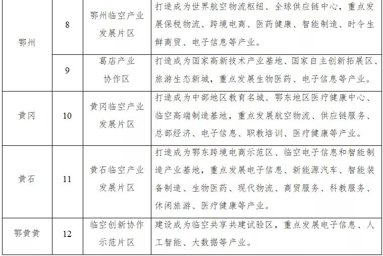 黄石市铁山区扩建规划_武汉城市圈航空港经济综合实验区 规划范围 黄石发展机遇
