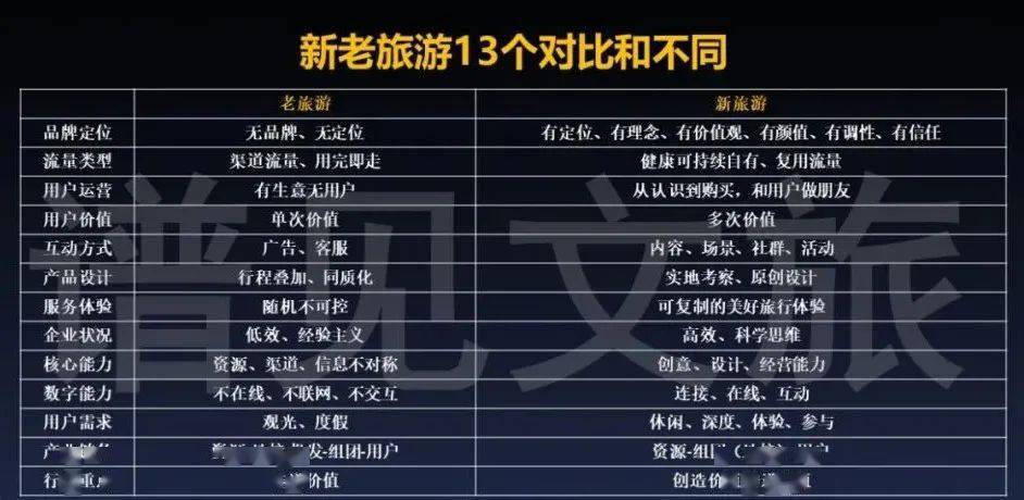 传统旅行社与网上旅行社_新旅游模式_老旅游对比