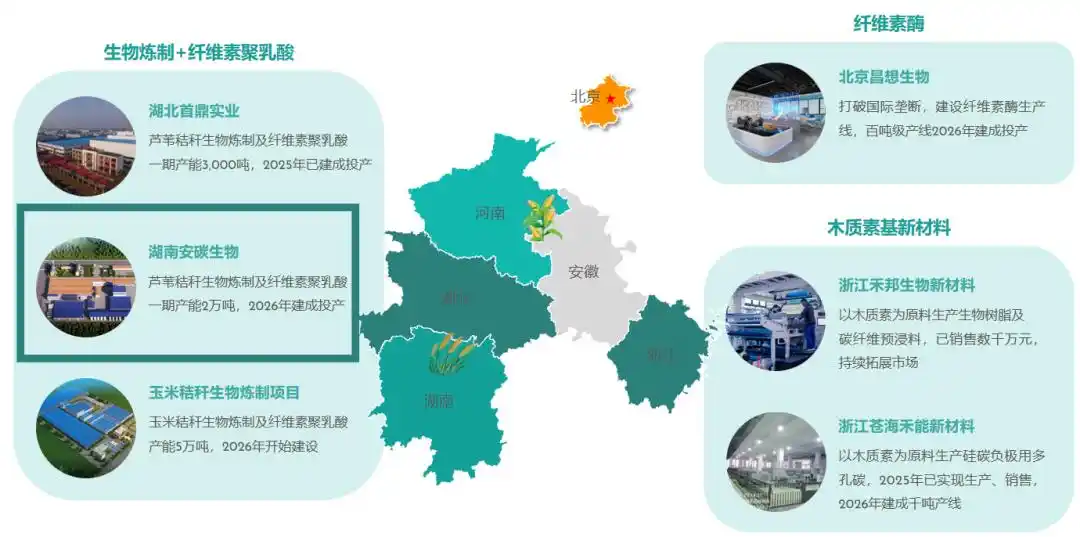 生物质碳用途_汉禾生物 秸秆合成生物制造 非粮PLA