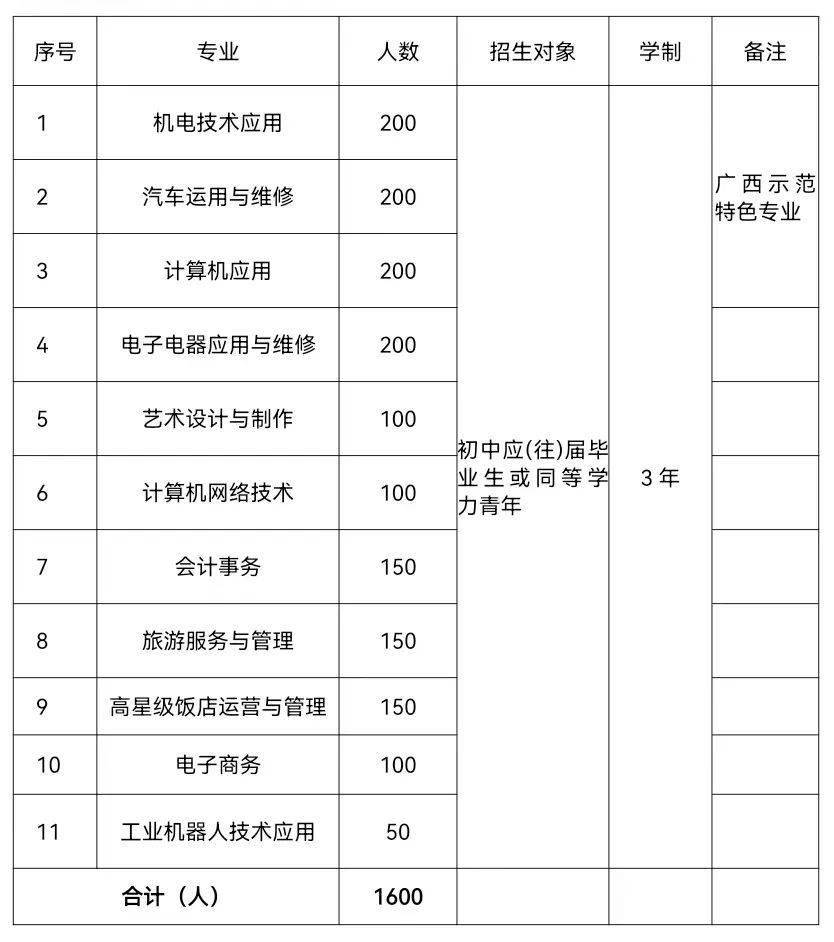 都安瑶族自治县职业教育中心招生_都安县职业中专学校_都安职教中心