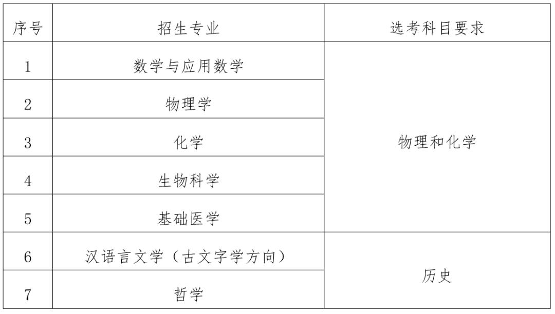 华中科技大学强基计划招生专业_华中科技大学入学须知_华中科技大学强基计划报名条件