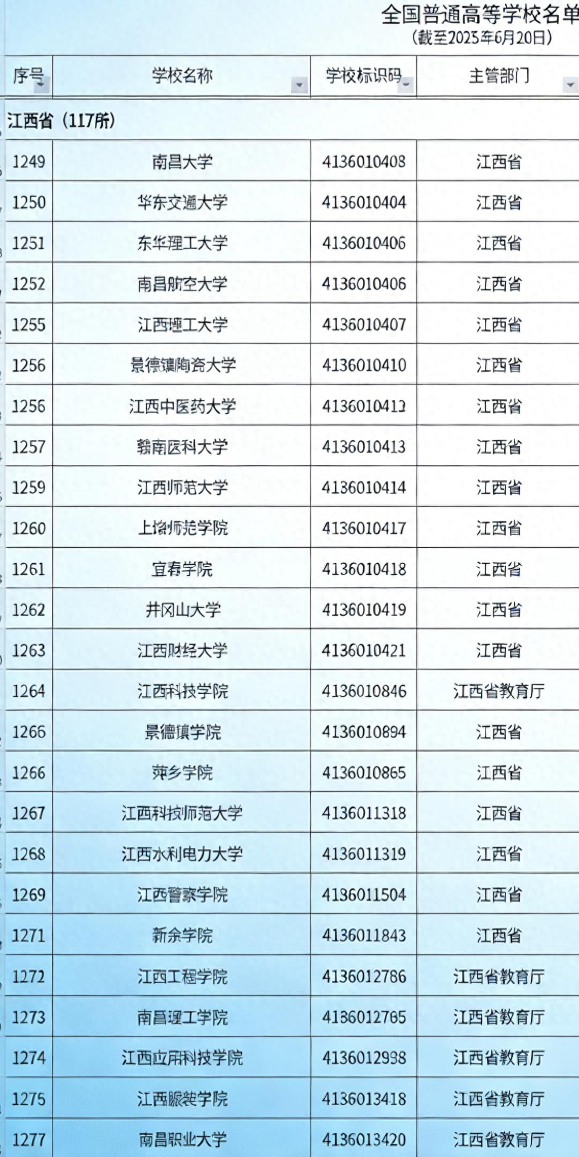 江西117所高校分析_南京财经大学 江西省录取分数线_江西高校排名