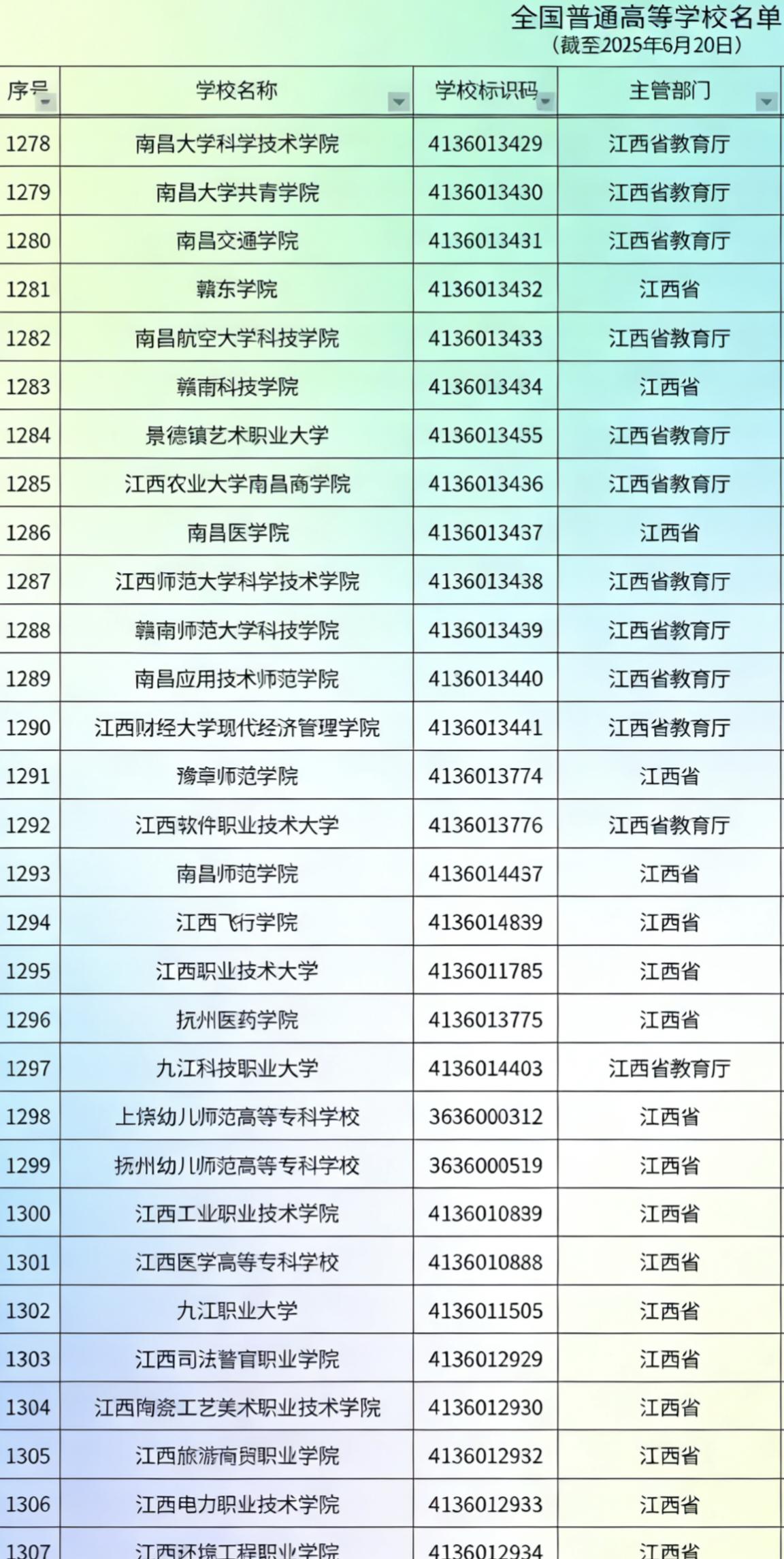江西117所高校分析_江西高校排名_南京财经大学 江西省录取分数线