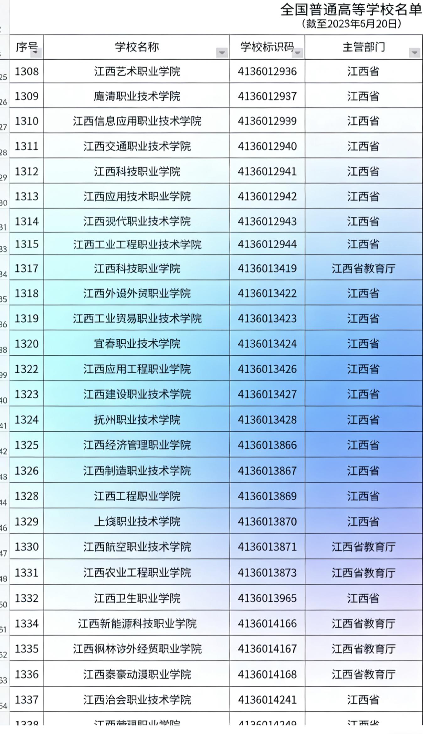 南京财经大学 江西省录取分数线_江西117所高校分析_江西高校排名