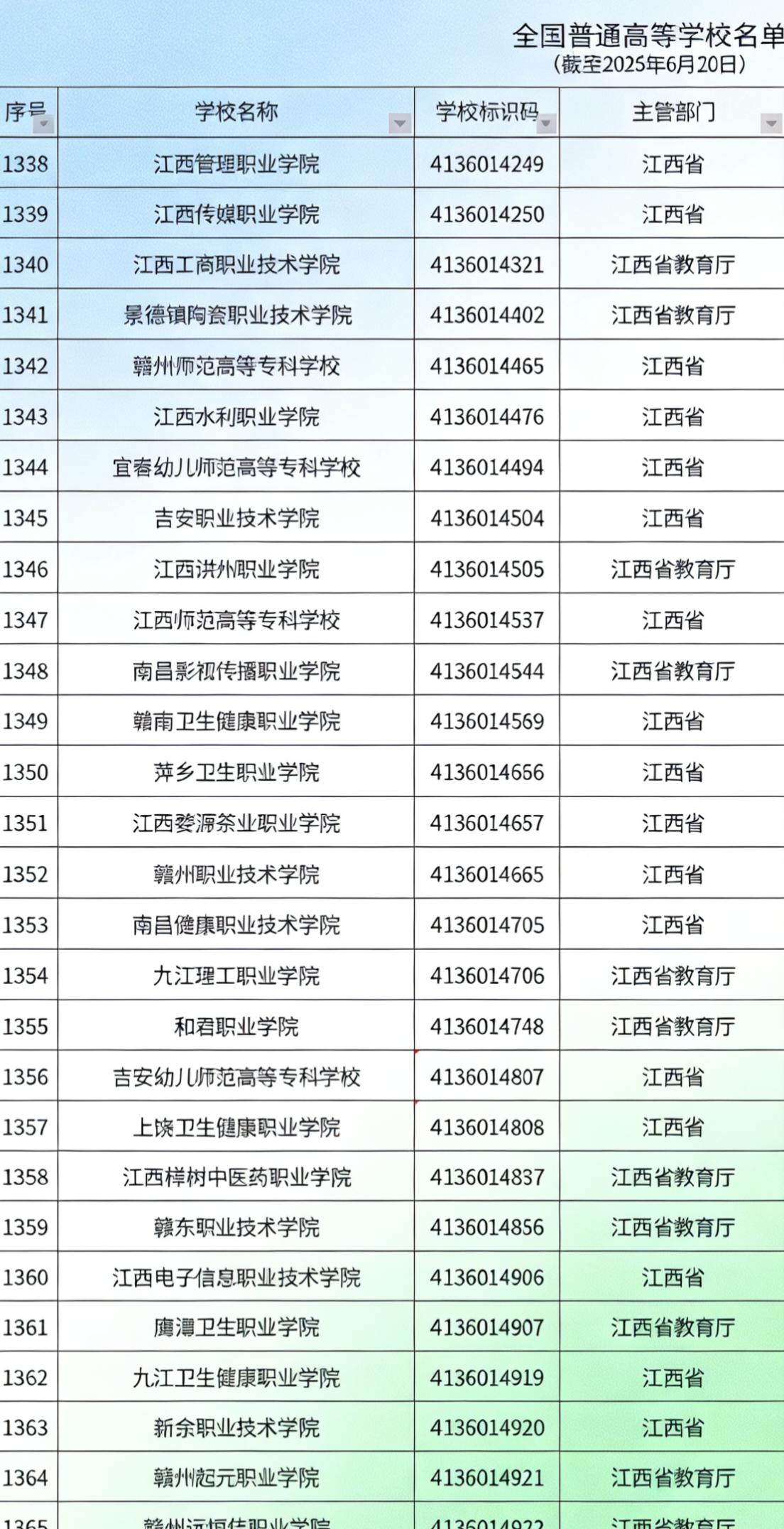 江西高校排名_南京财经大学 江西省录取分数线_江西117所高校分析