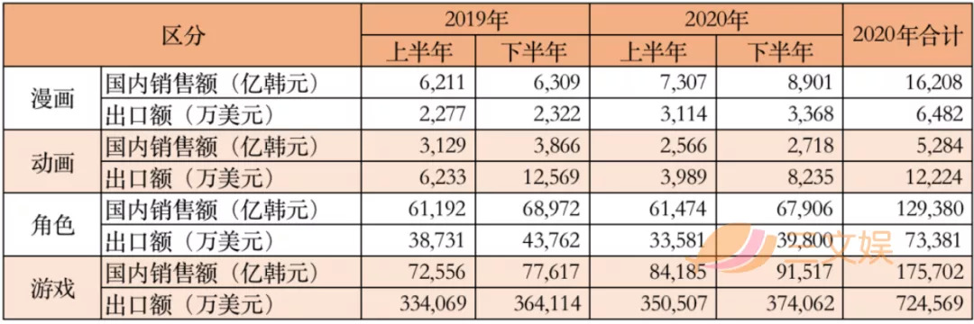 韩国文化产业振兴院 网址_韩国动画产业现状_韩国漫画产业分析