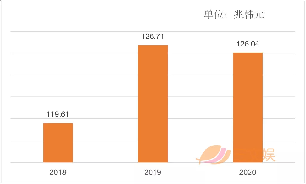 韩国漫画产业分析_韩国动画产业现状_韩国文化产业振兴院 网址