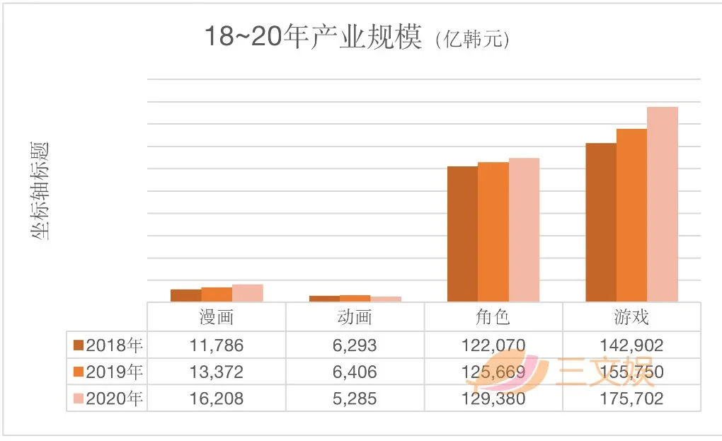 韩国文化产业振兴院 网址_韩国动画产业现状_韩国漫画产业分析
