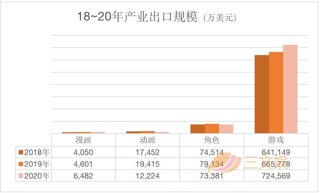 韩国动画产业现状_韩国文化产业振兴院 网址_韩国漫画产业分析