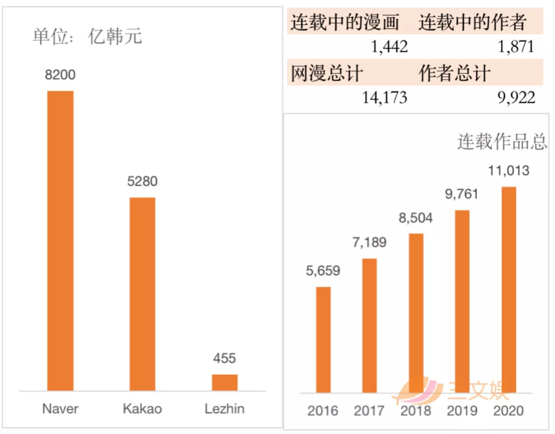 韩国文化产业振兴院 网址_韩国漫画产业分析_韩国动画产业现状