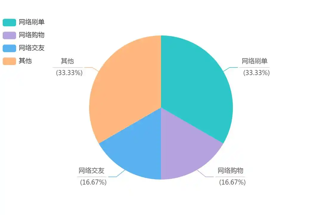 无抵押担保_贷款诈骗常见套路_网络贷款防骗