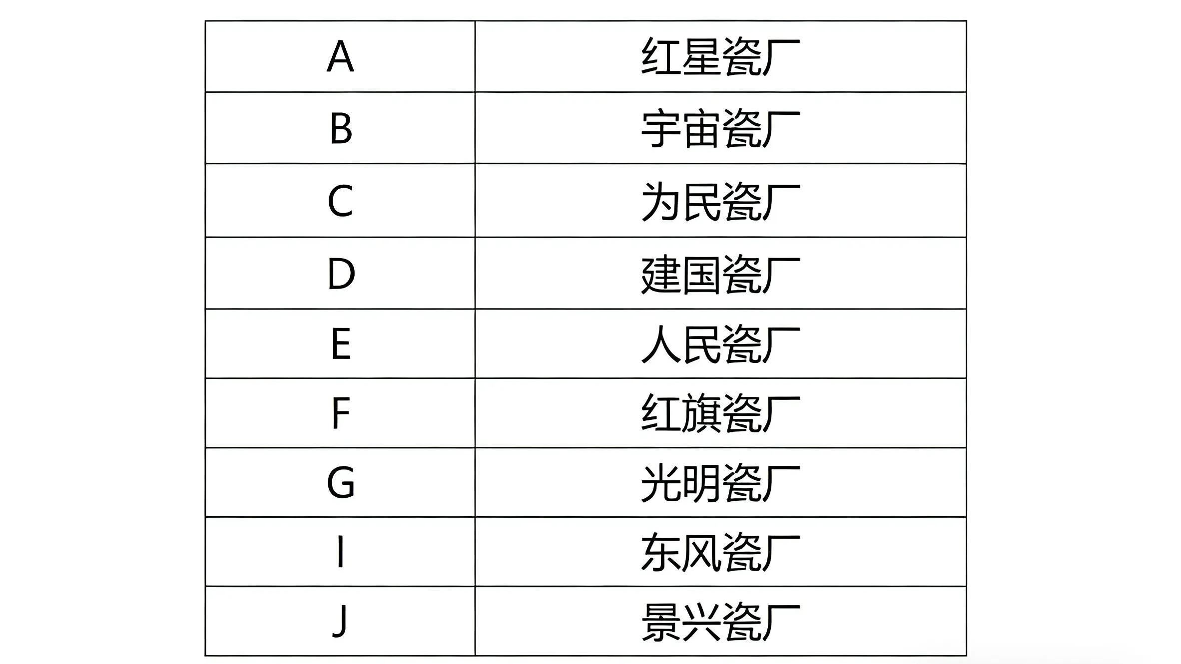 钧窑带数字款瓷器_宋代官窑瓷器底部特征_清代官窑数字款识