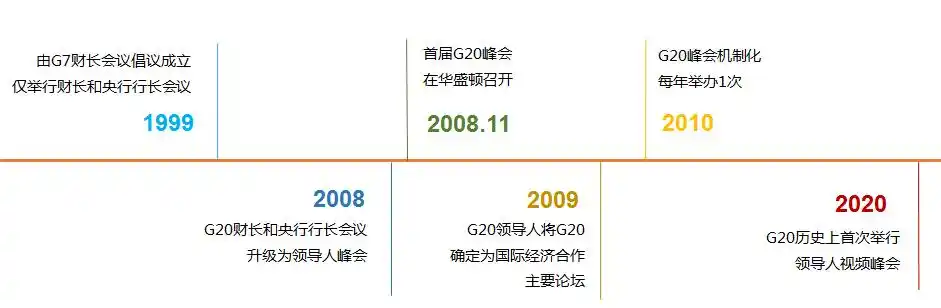 g20峰会 级别_G20领导人特别峰会 新冠疫情 全球经济治理