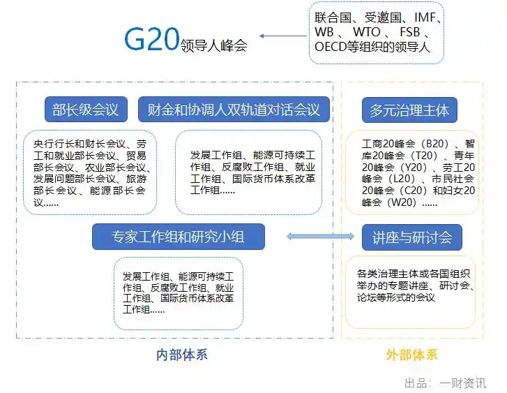 G20领导人特别峰会 新冠疫情 全球经济治理_g20峰会 级别